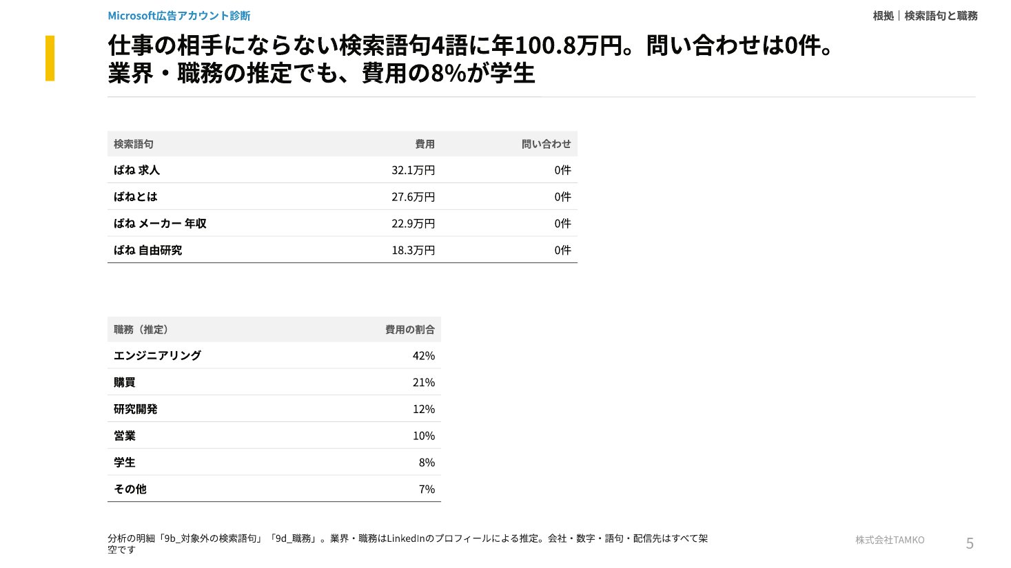 例：検索語句と職務