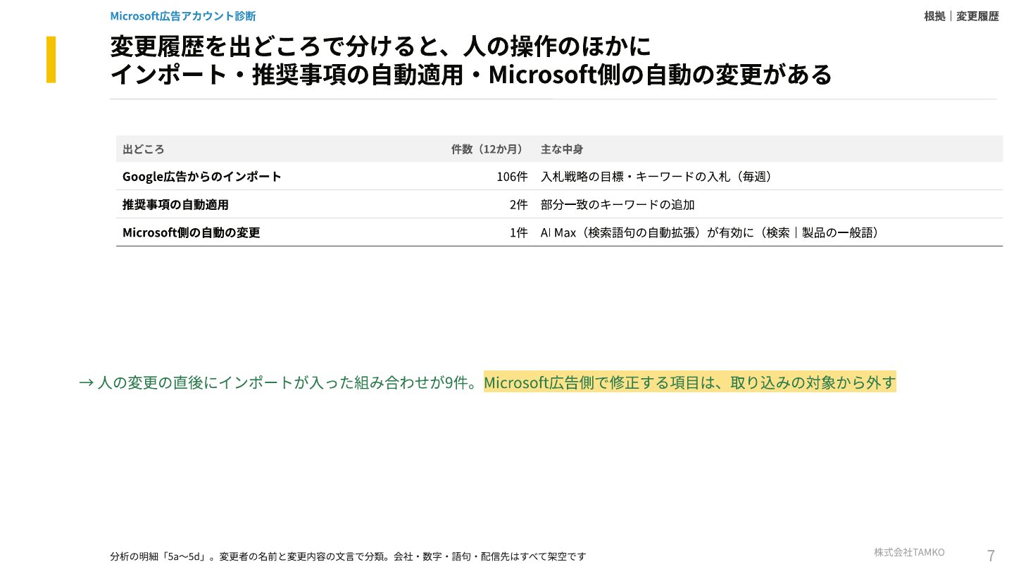 例：変更の出どころ