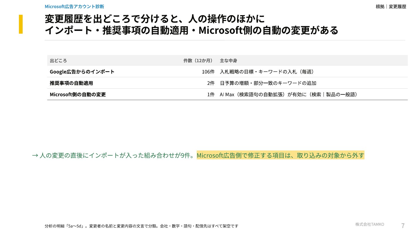 例：変更の出どころ