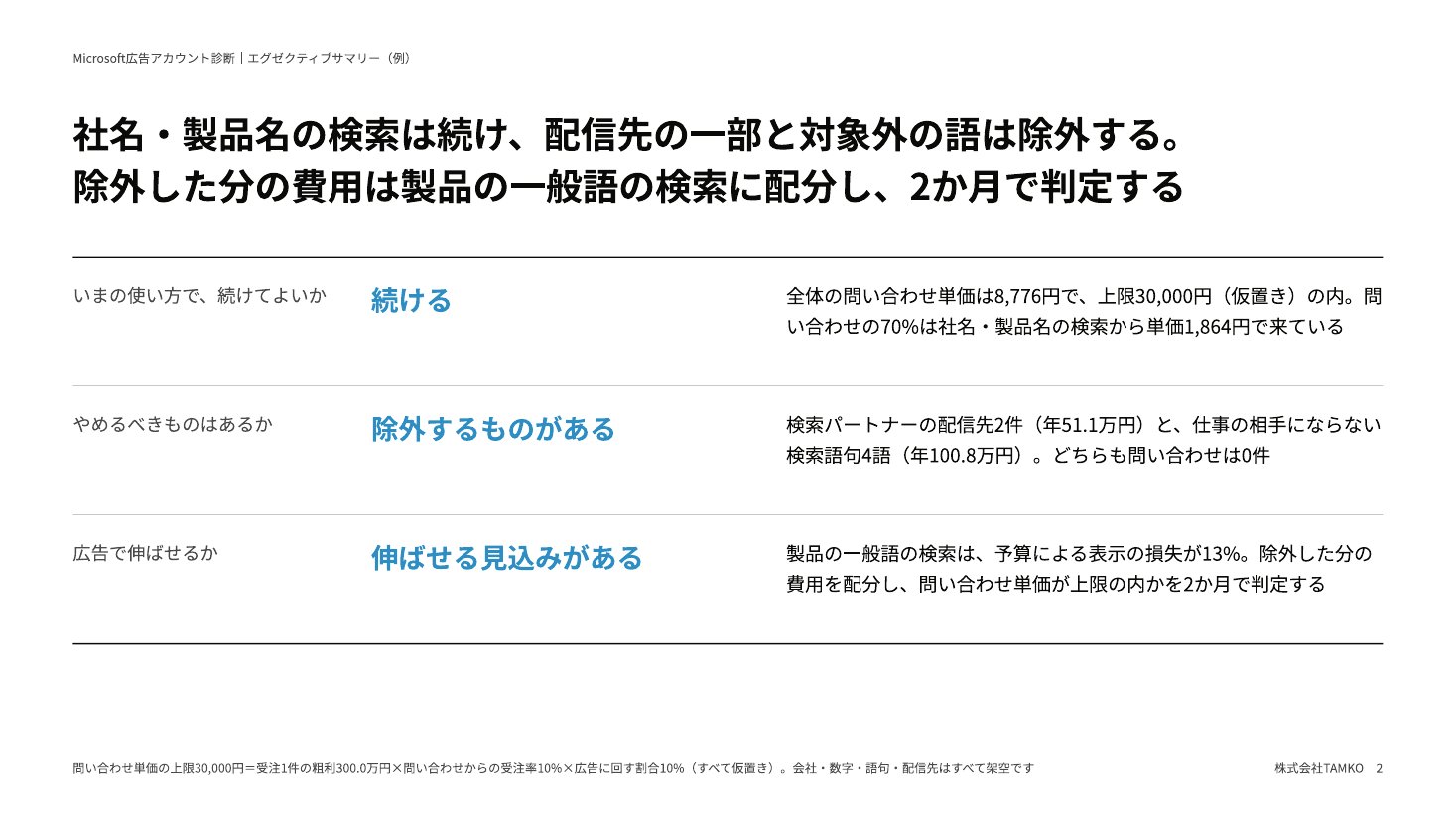 アカウント診断のエグゼクティブサマリーの例