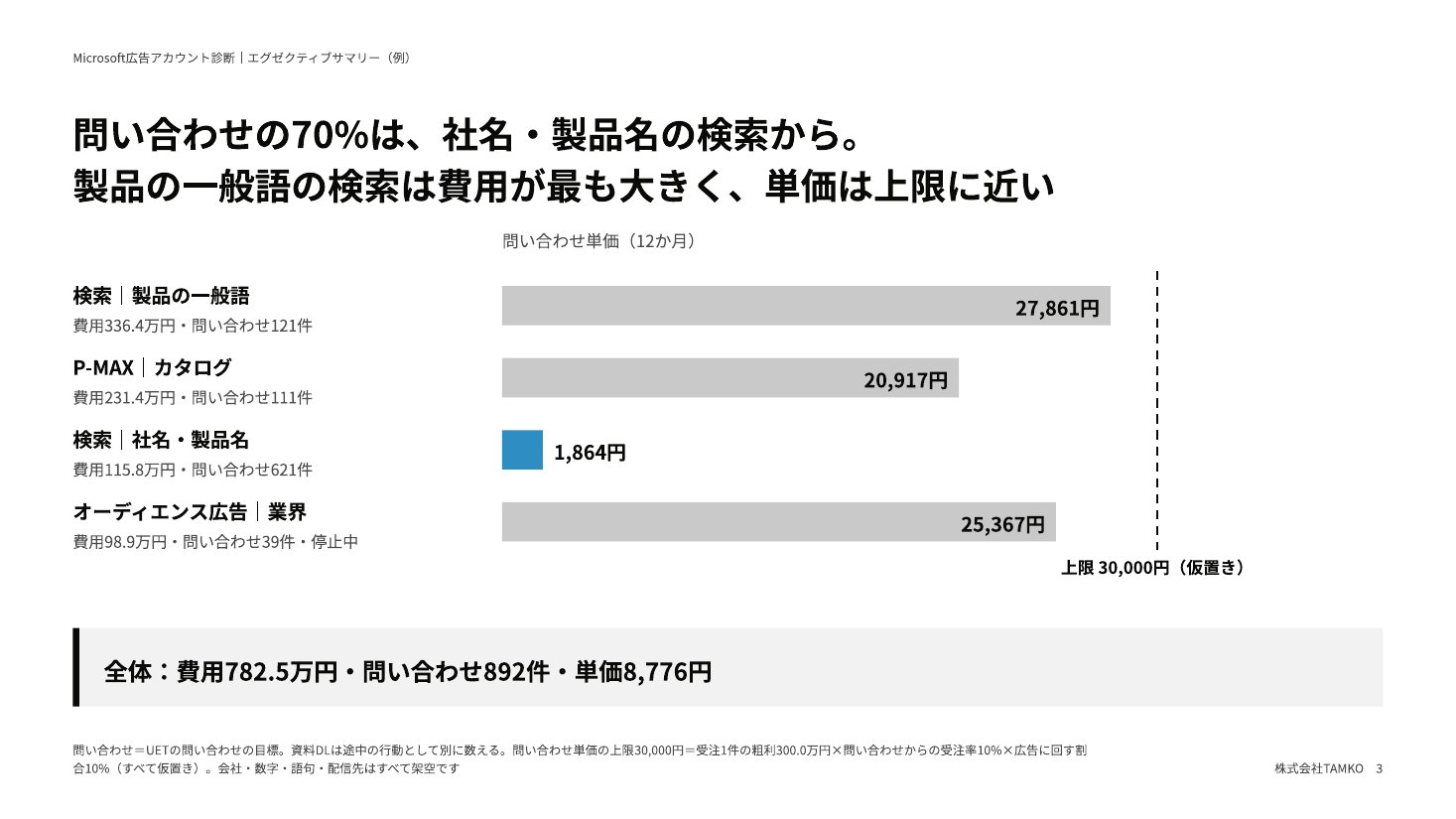 例：費用と問い合わせ