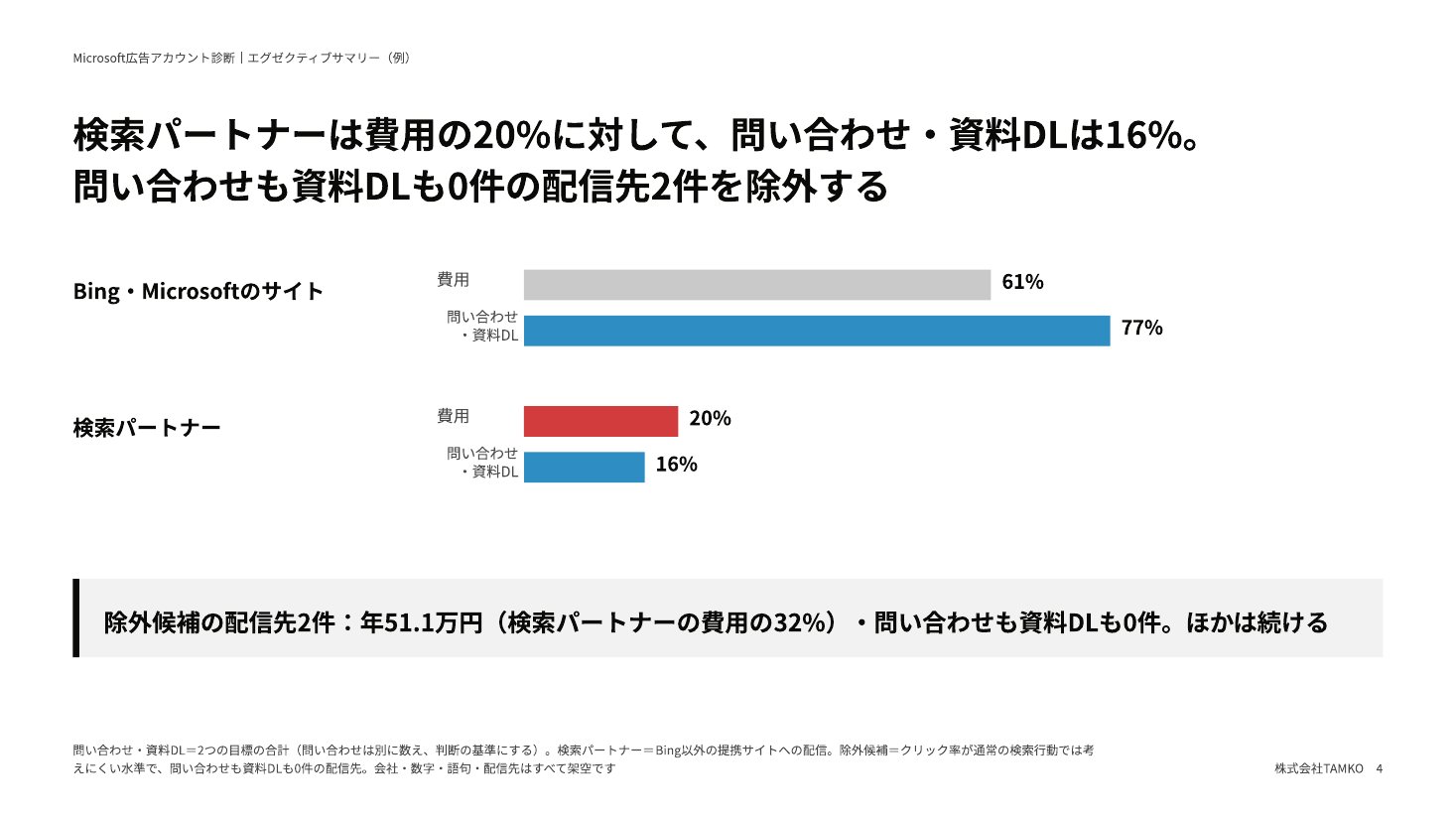 エグゼクティブサマリーの例：検索パートナー