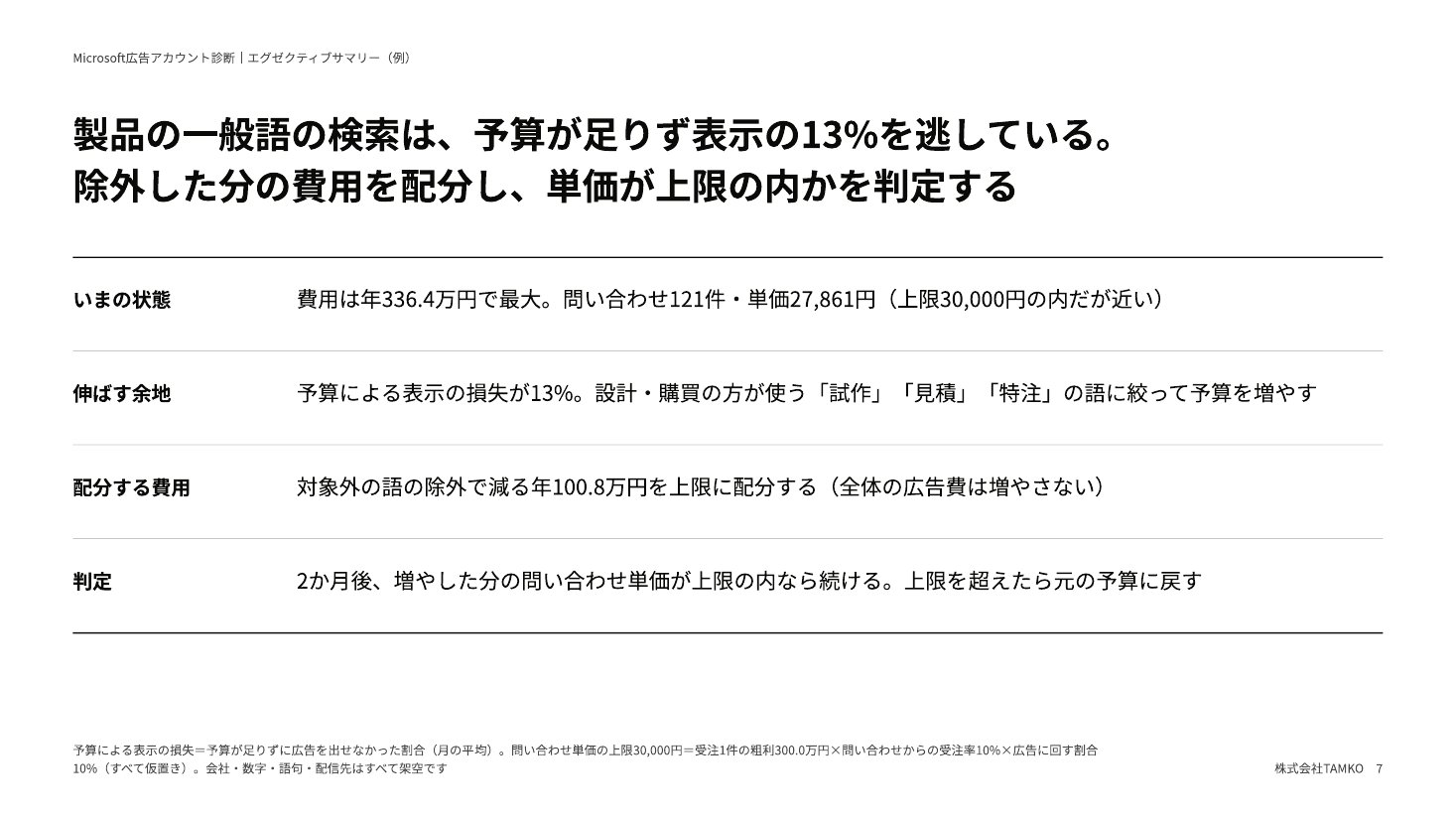 例：伸ばせるか