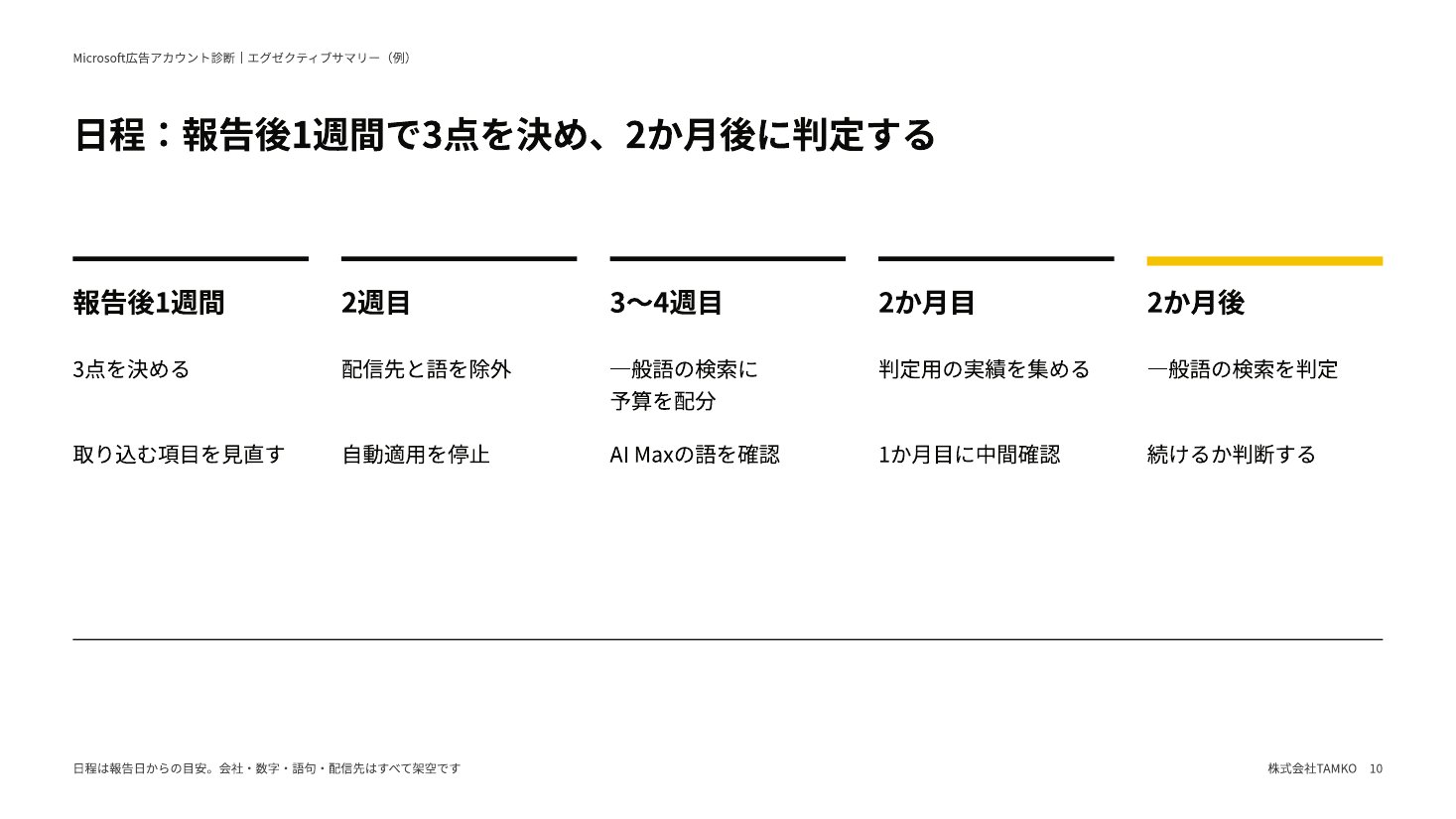 例：日程